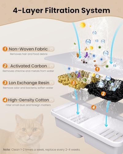 Filtres de Fontaine a Eau Chat + Haute Pureté e Filtration + Pour la Famille + Idéal pour la Cuisine + 6 PCS Filtres + 6