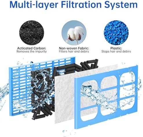  Filtration de eau pour Fontaine Cat Mate & Dog Mate de Anka Filtre
| Cartouches à remplacement pour Fontaines Pet Mate 